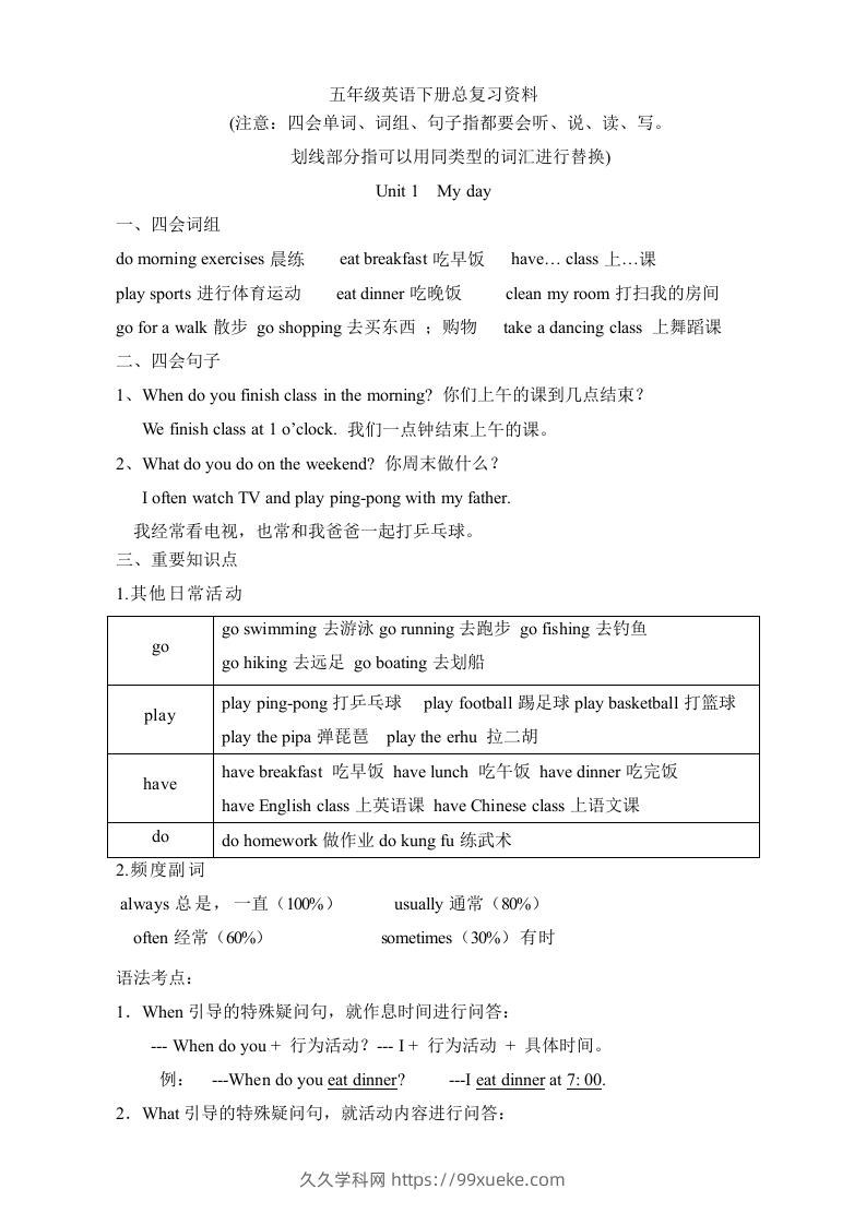 五年级英语下册素材-复习总资料｜（人教PEP版）-久久学科网