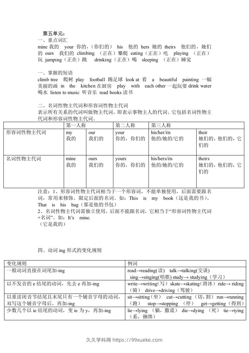 五年级英语下册Unit5单元知识梳理（人教PEP版）-久久学科网