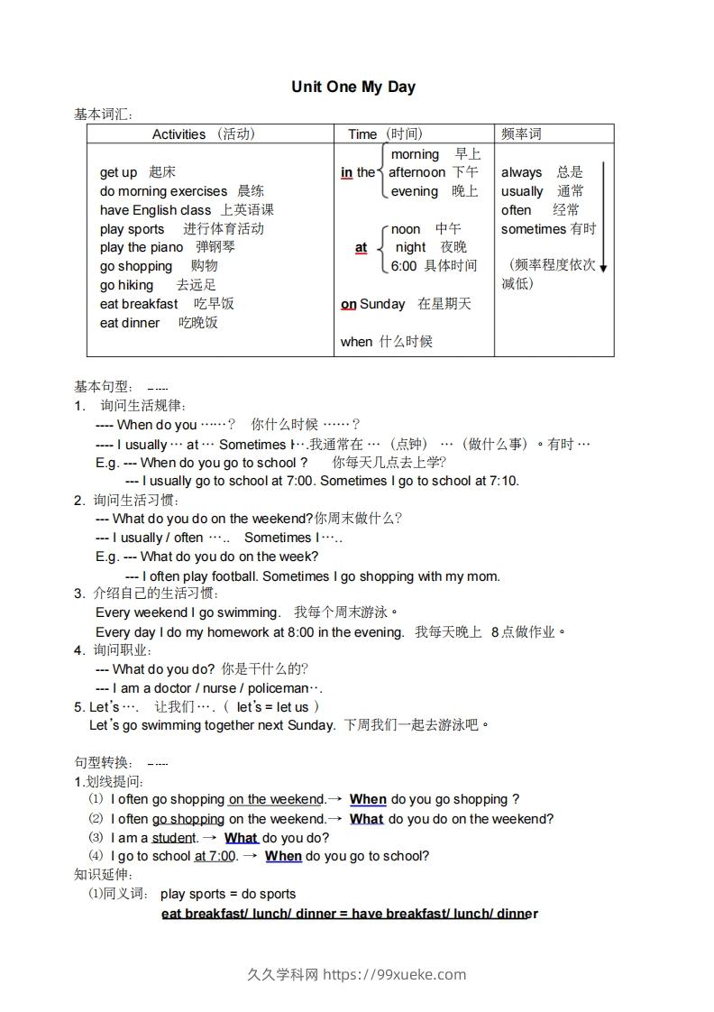 五年级英语下册小学知识点整理（人教PEP版）-久久学科网