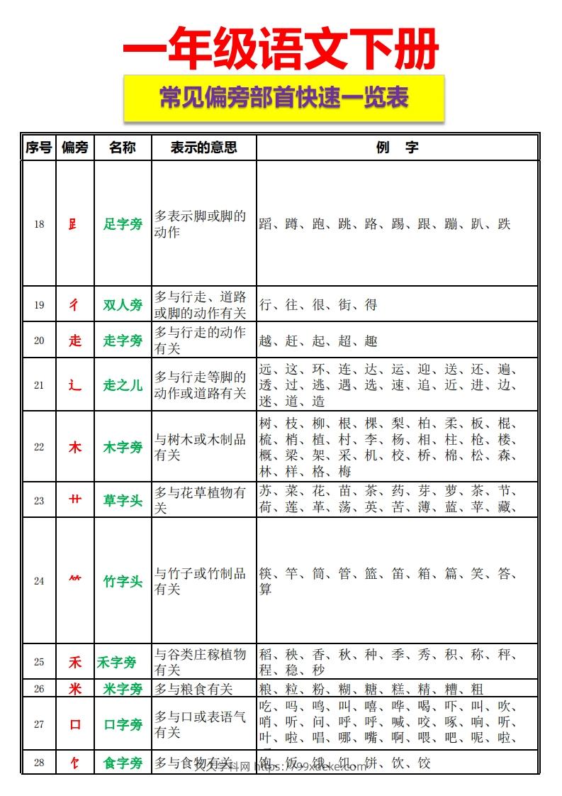 图片[2]-一语下资料整理-常见偏旁部首一览表-久久学科网