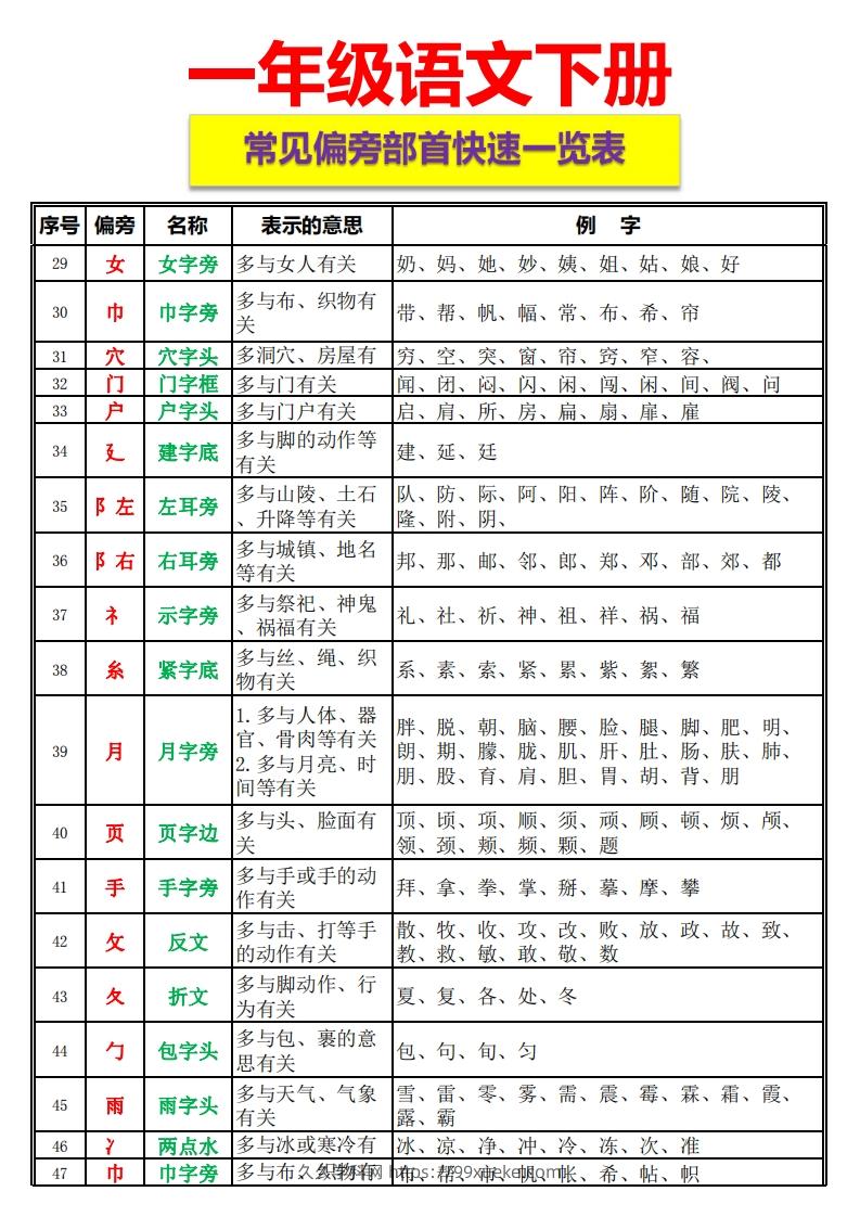 图片[3]-一语下资料整理-常见偏旁部首一览表-久久学科网