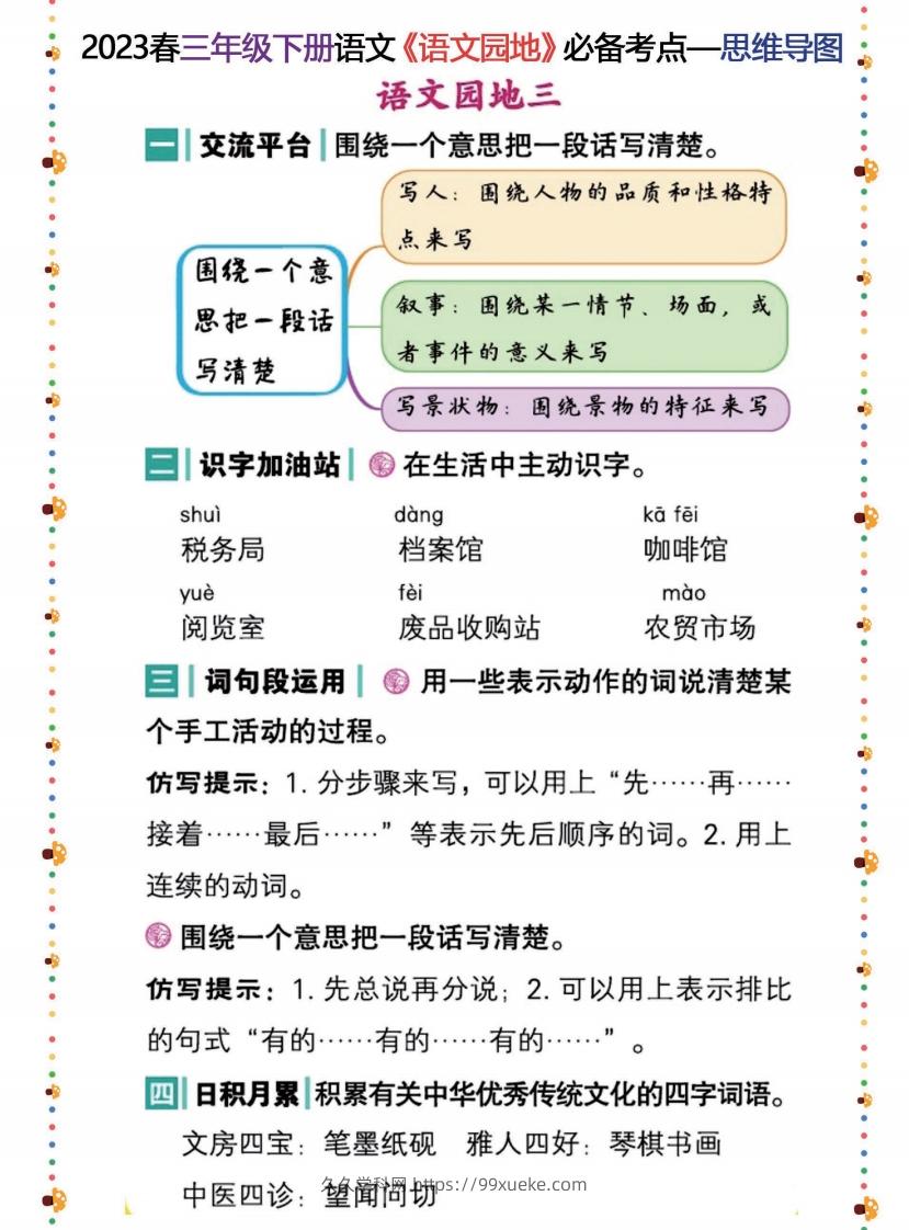 图片[3]-2023春三年级下册语文《语文园地》必备考点—思维导图-久久学科网
