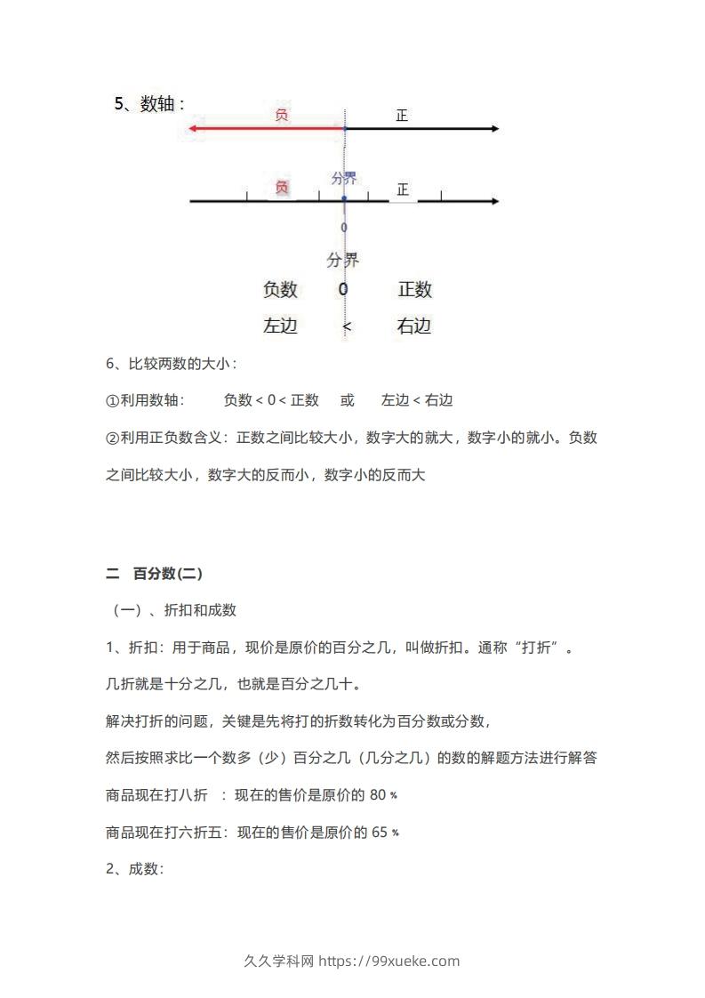 六年级下册数学必背知识点汇总-久久学科网