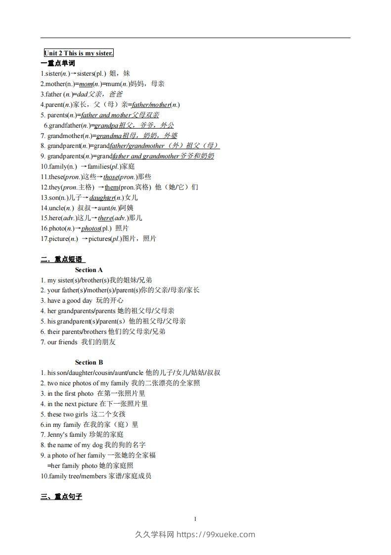 2.人教版七年级上英语Unit2复习提纲-久久学科网