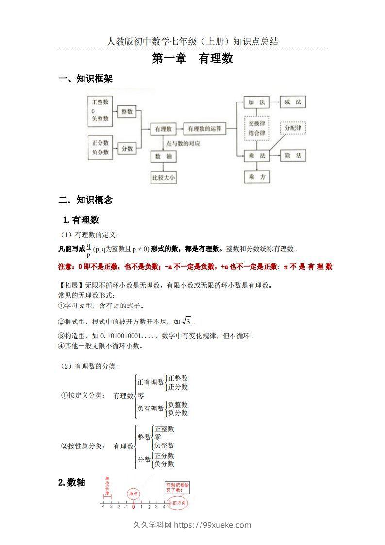 2.人教版初中数学七年级上册知识点总结-久久学科网