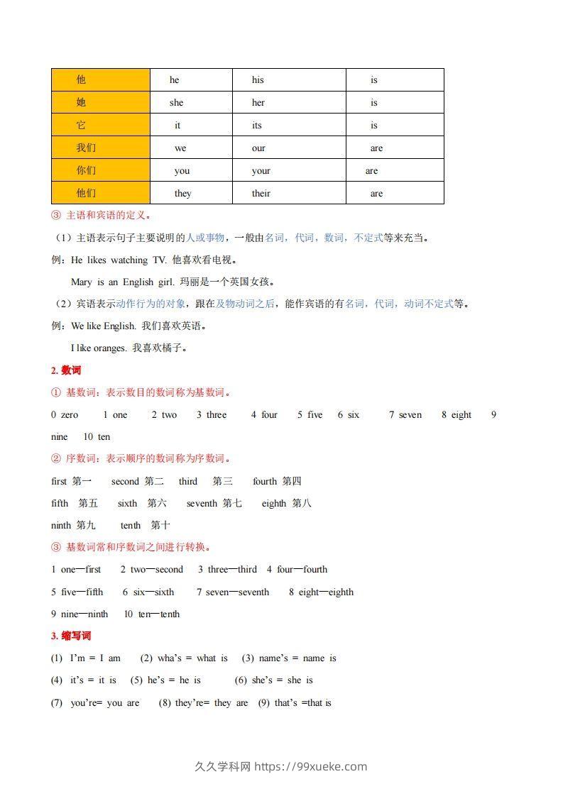 图片[2]-人教版七年级上册英语知识点汇总（一册全）-久久学科网