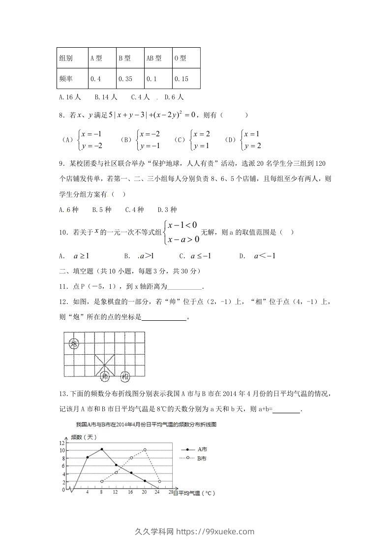 图片[2]-七年级下册数学期末测试卷及答案人教版A卷(Word版)-久久学科网