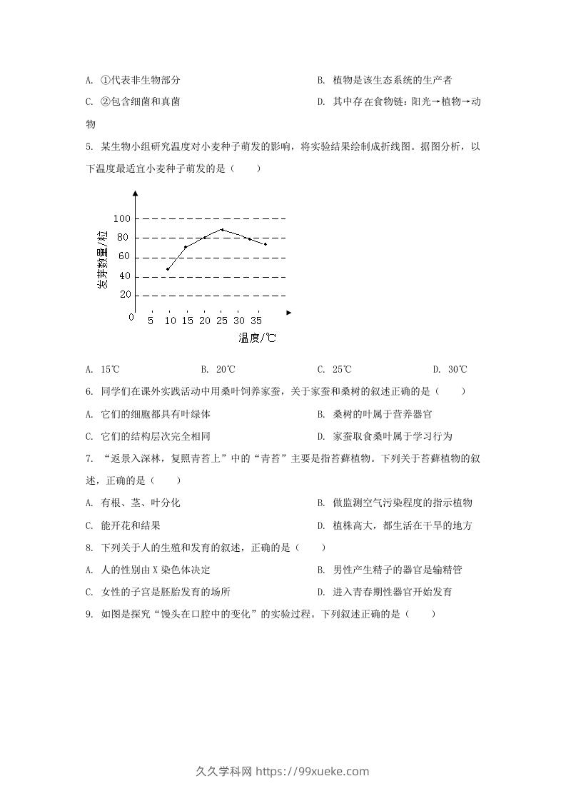 图片[2]-2024年吉林长春中考生物试题及答案(Word版)-久久学科网