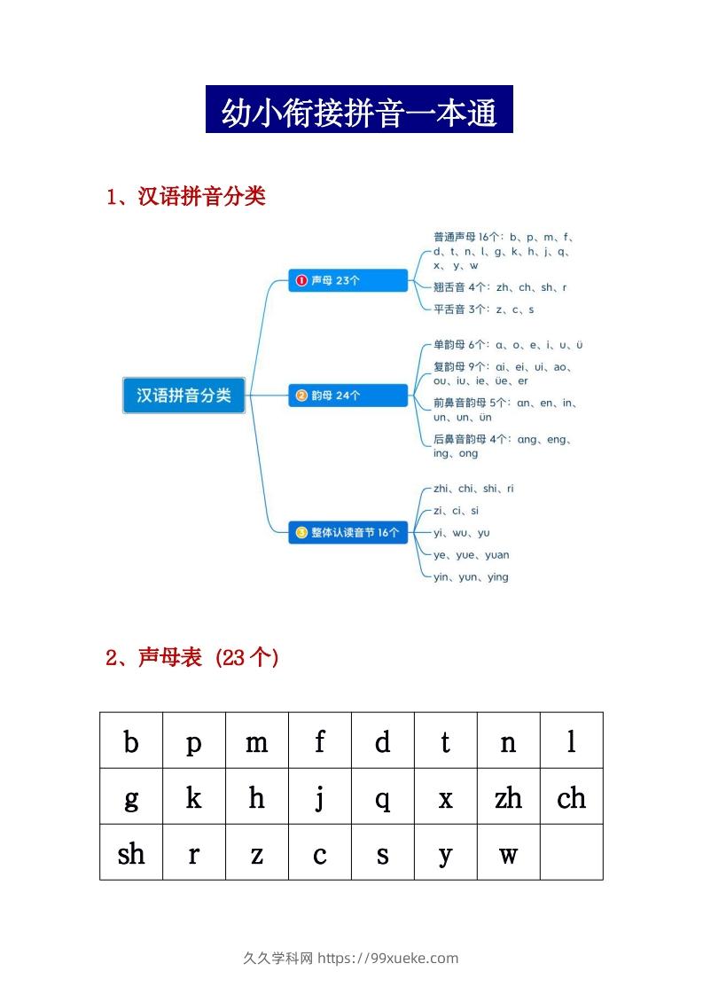 幼小衔接拼音一本通PDF(3)-久久学科网