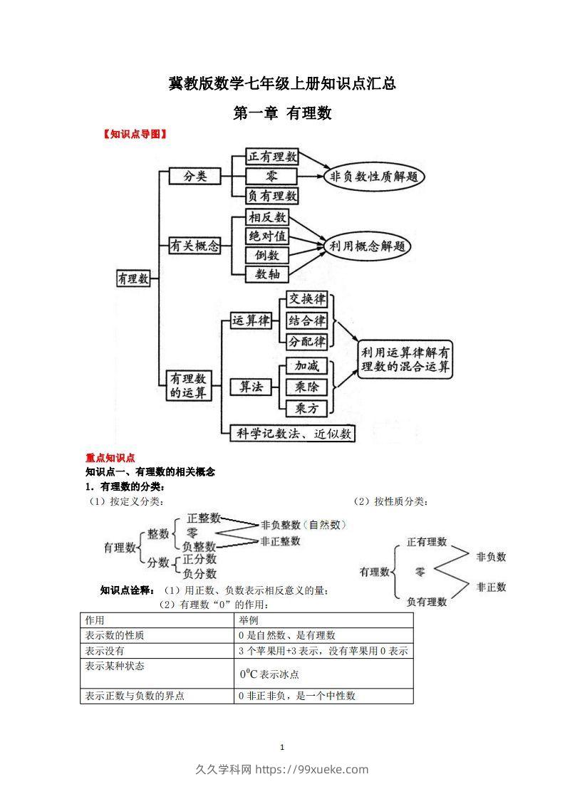 冀教版数学七年级上册知识点汇总-久久学科网