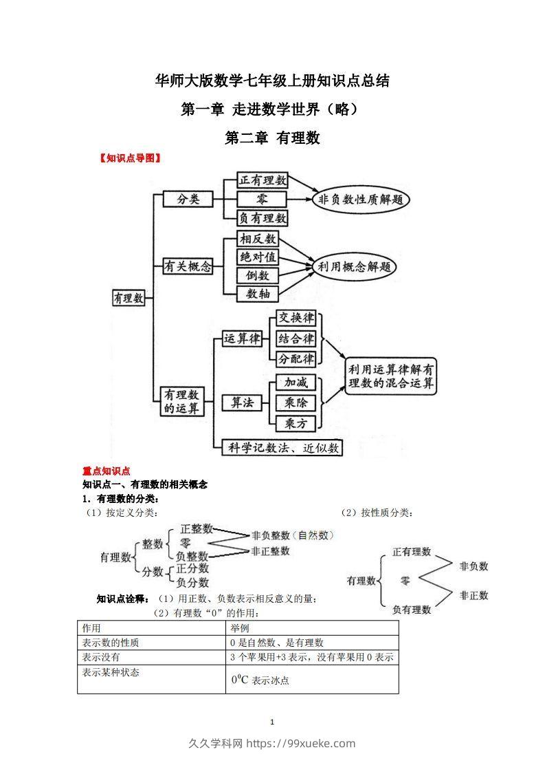 华师大版数学七年级上册知识点总结-久久学科网