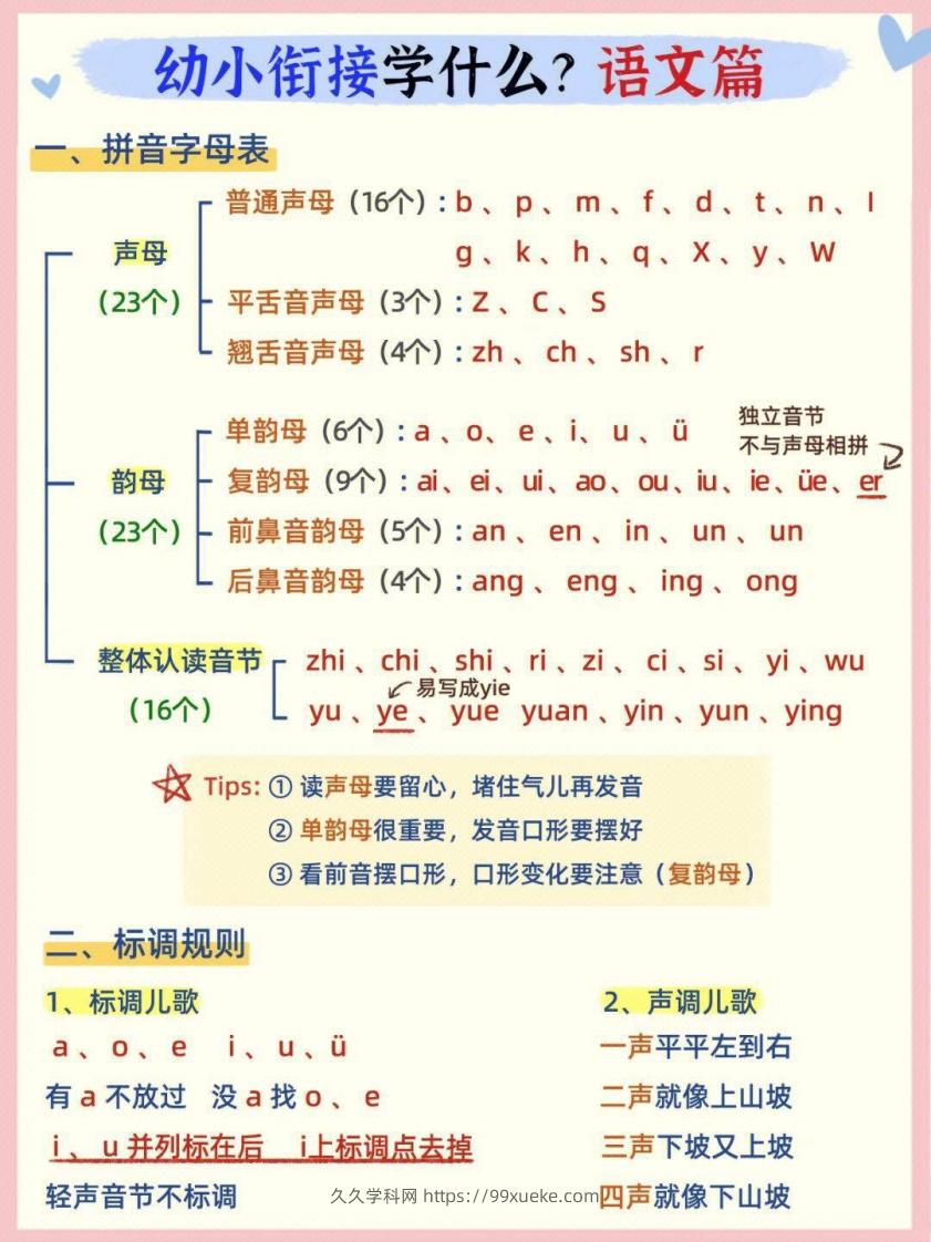 图片[1]-幼小衔接语文篇-久久学科网