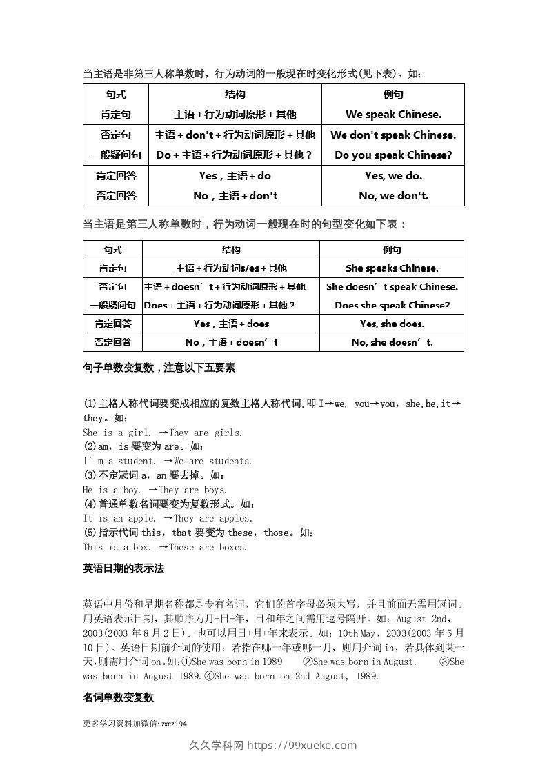 图片[3]-七年级上册必考语法点汇总-久久学科网