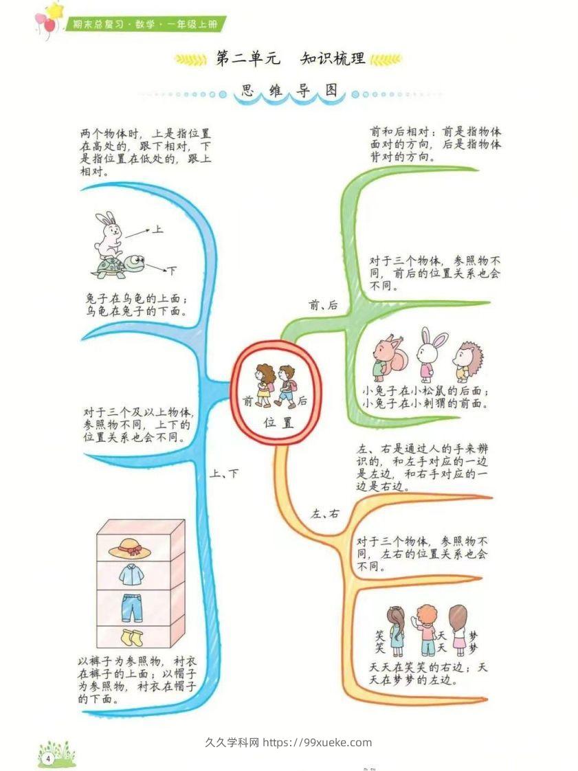 图片[2]-一年级上册数学1-8单元知识点汇总思维导图-久久学科网