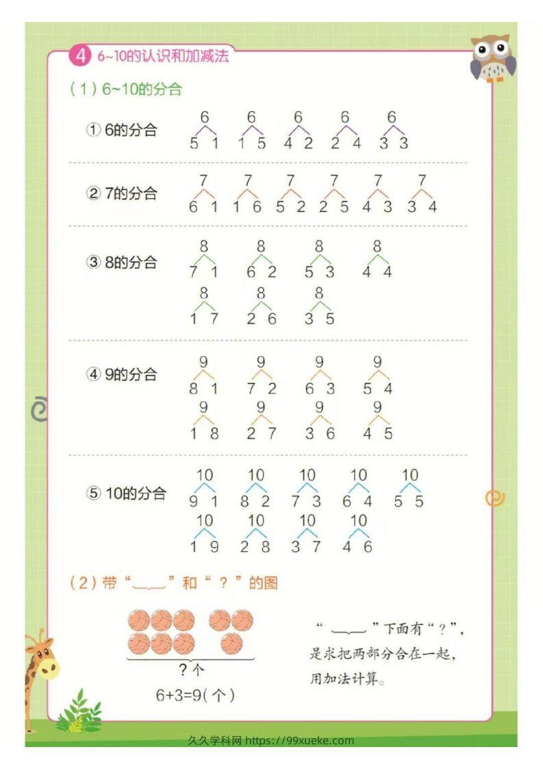 图片[3]-❤一年级上册数学知识点汇总RJ-久久学科网