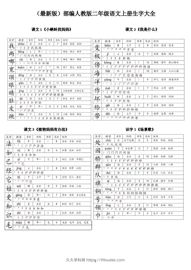 【二上语文】最最最新款二上课本生字大全-久久学科网