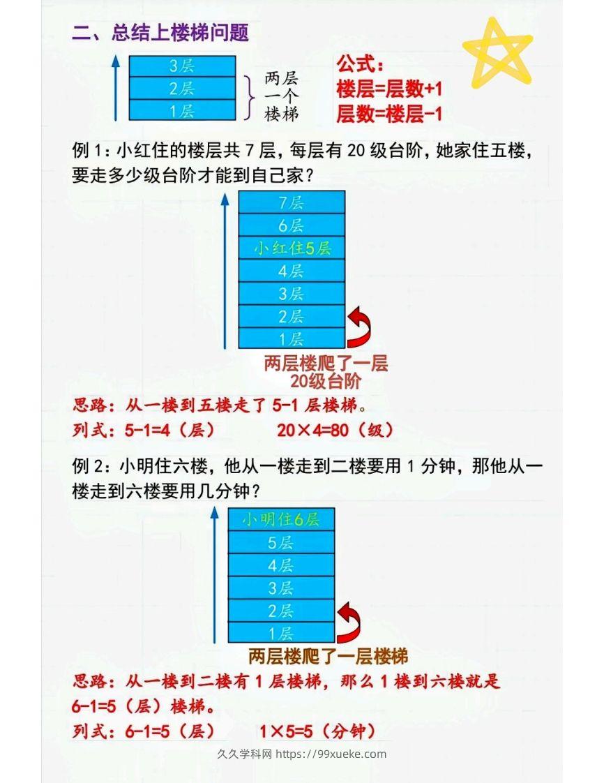 图片[2]-二上数学间隔问题〔解题技巧〕-久久学科网