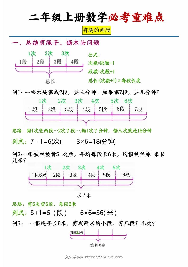 【必考重难点间隔问题专项】二上数学-久久学科网