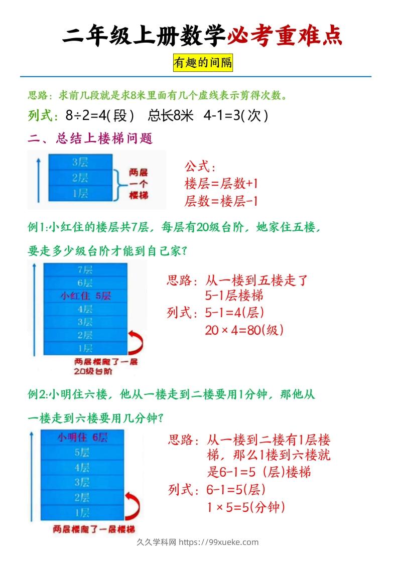 图片[2]-【必考重难点间隔问题专项】二上数学-久久学科网