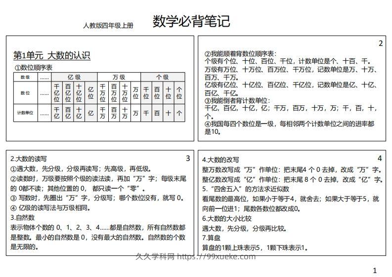 【人教四年级】数学上册必背笔记-久久学科网