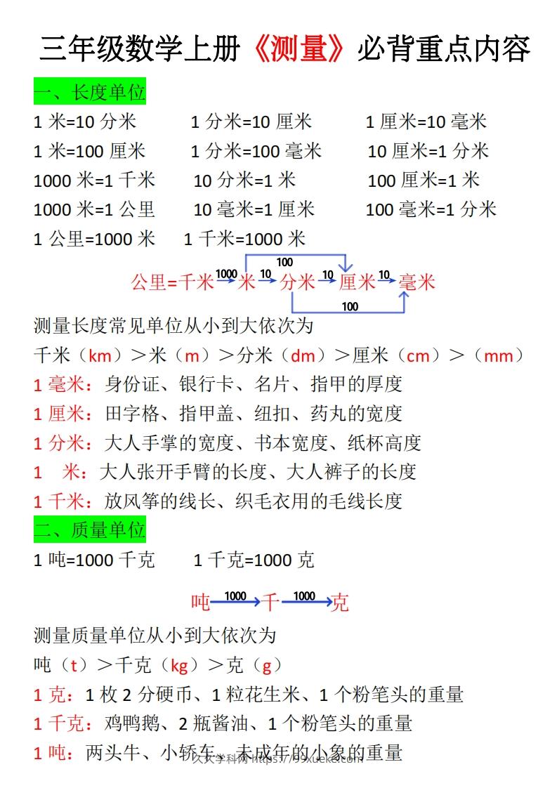 三年级上册《数学测量必背重点内容及练习》-久久学科网