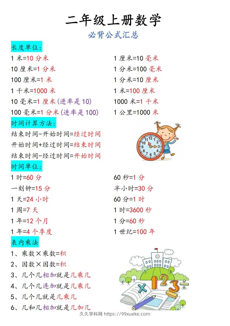 【二上】数学必背汇总-久久学科网