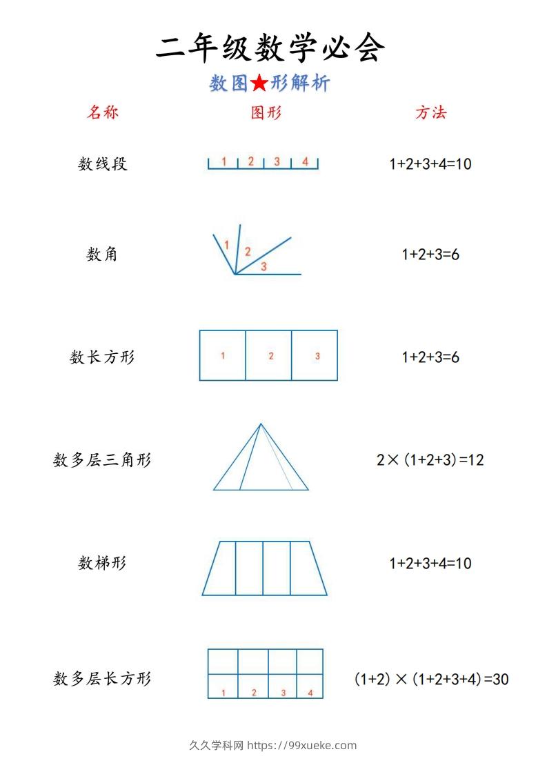 图片[2]-【二上】数学必背汇总-久久学科网