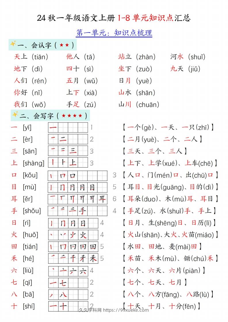 24新版一年级语文上册1-2单元知识点汇总-久久学科网