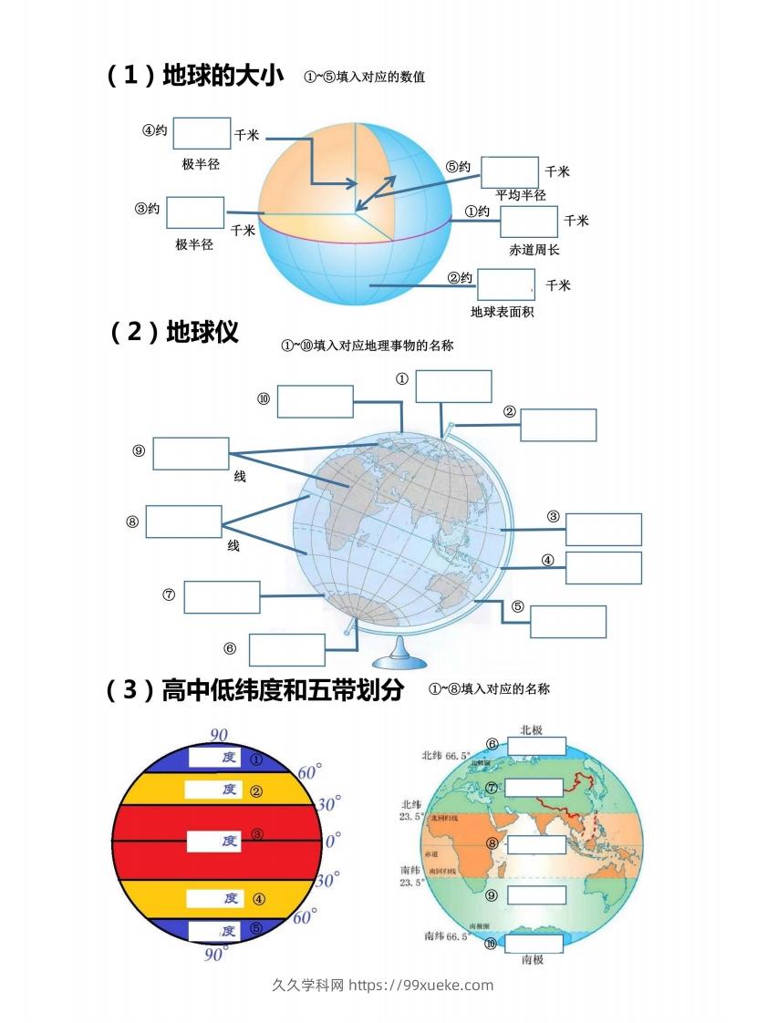 七上地理18个重点图填空训练-久久学科网