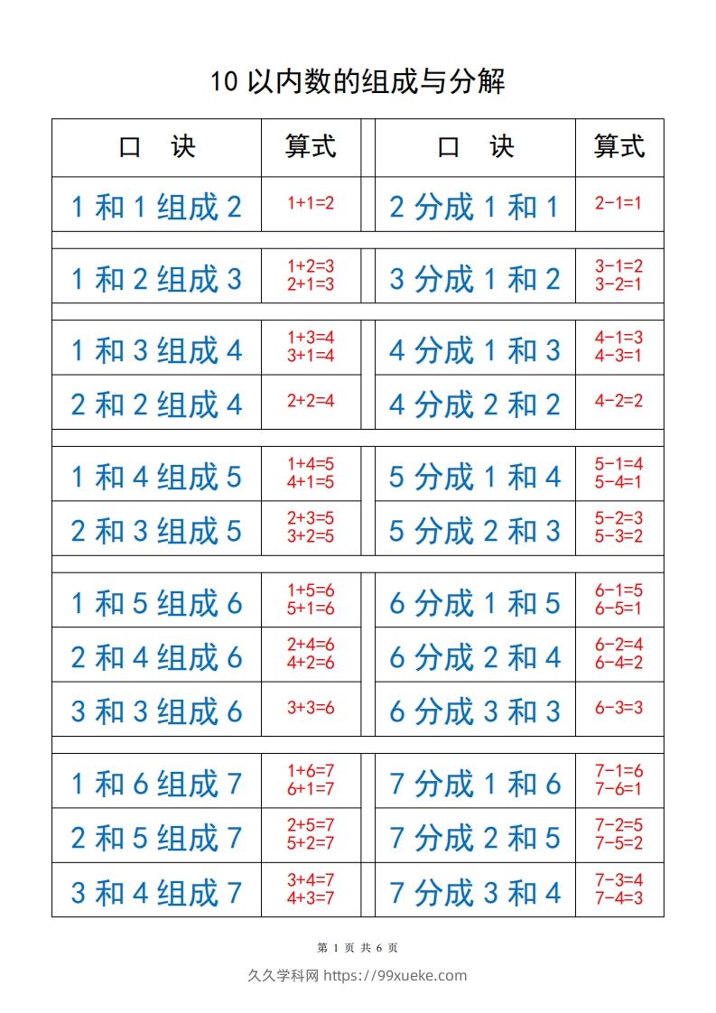 一上数学【10以内数的组成与分解】-久久学科网