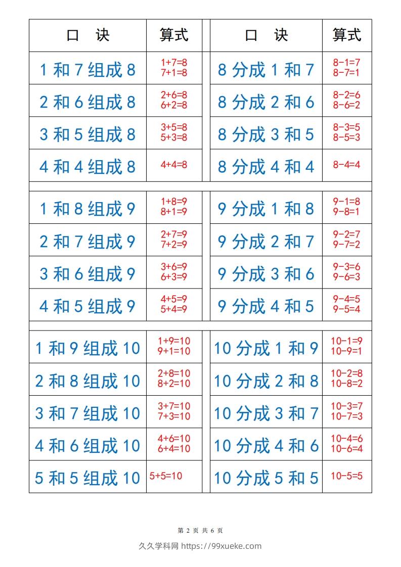 图片[2]-一上数学【10以内数的组成与分解】-久久学科网