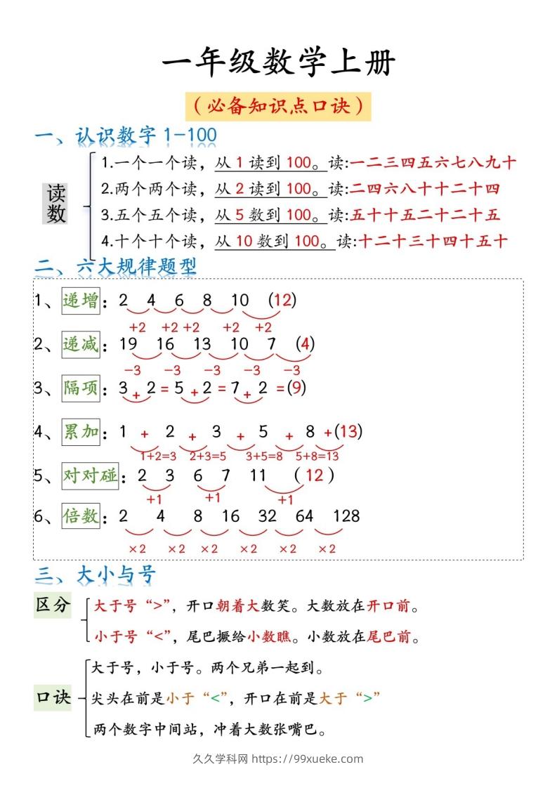 一年级数学上册必背知识口诀-久久学科网