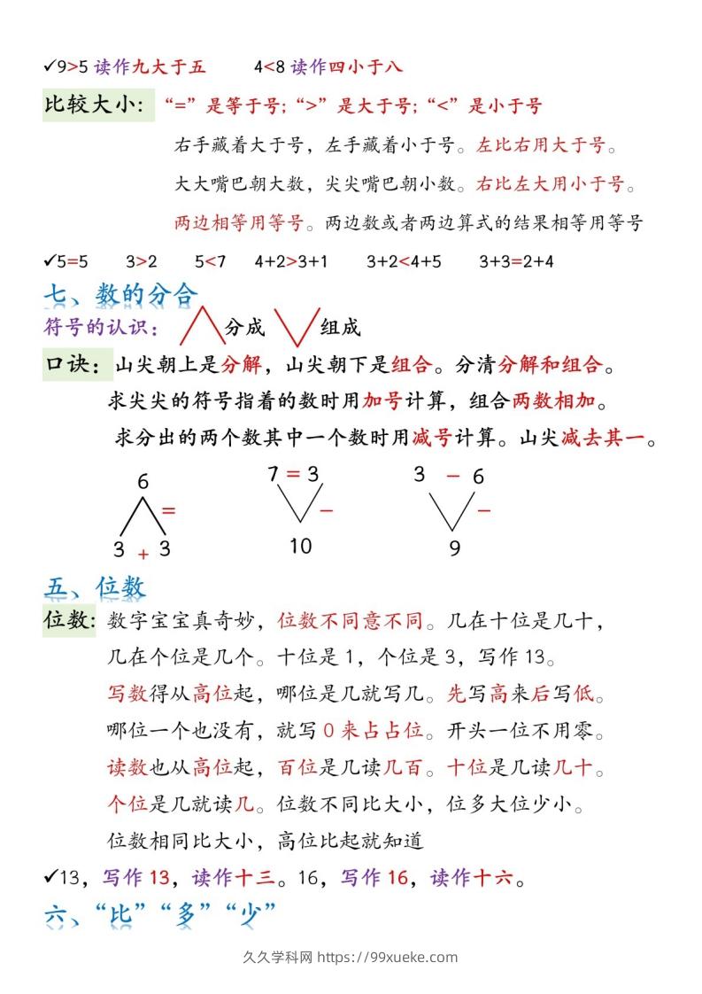 图片[2]-一年级数学上册必背知识口诀-久久学科网