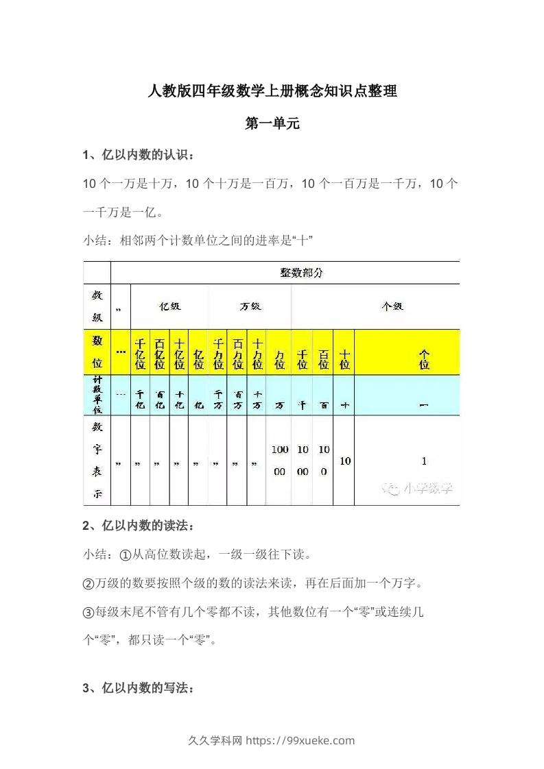 人教版四年级数学上册概念知识点整理-久久学科网