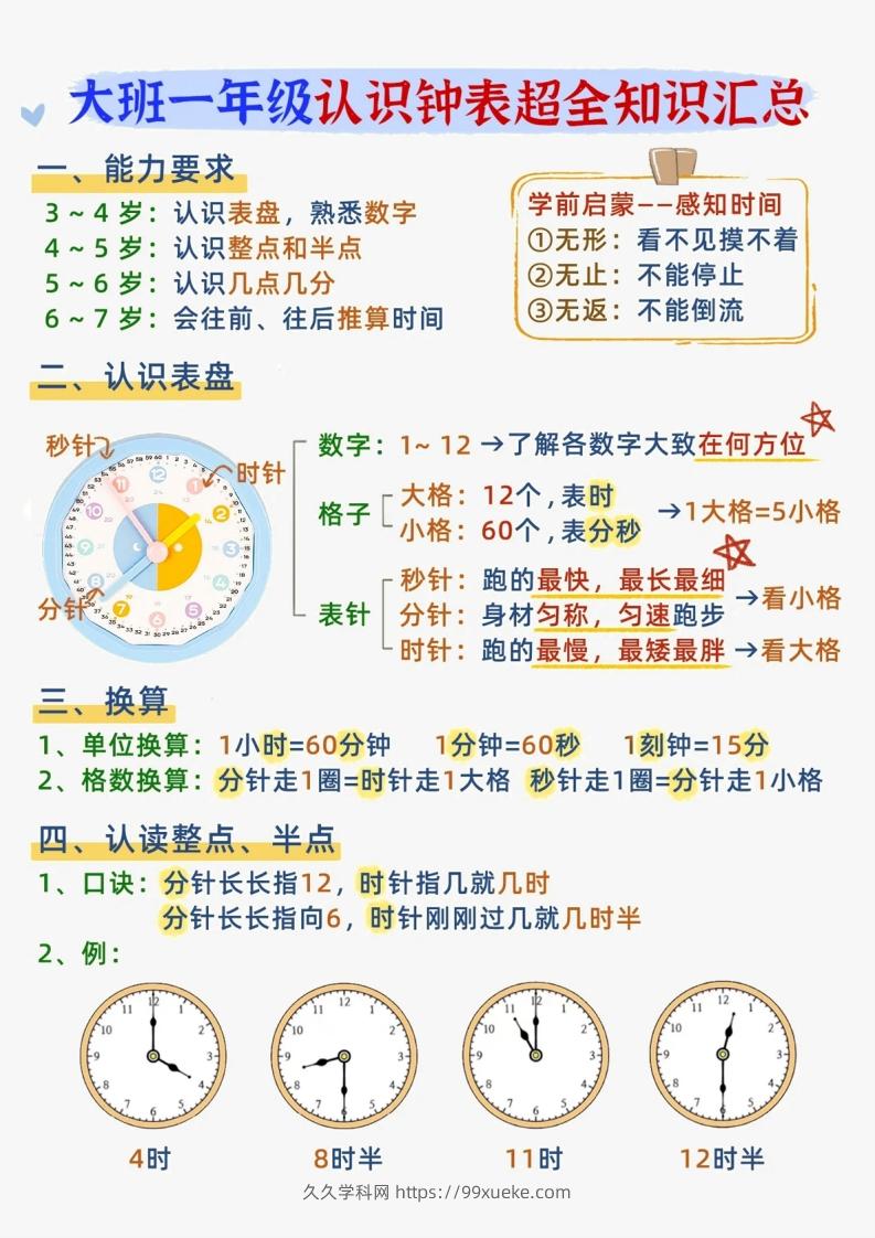 一年级上册数学认识钟表知识汇总-久久学科网