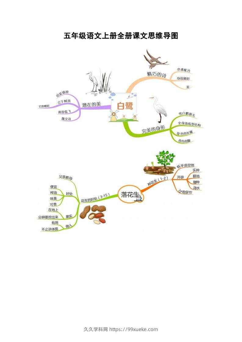 五上语文全册课文思维导图-久久学科网