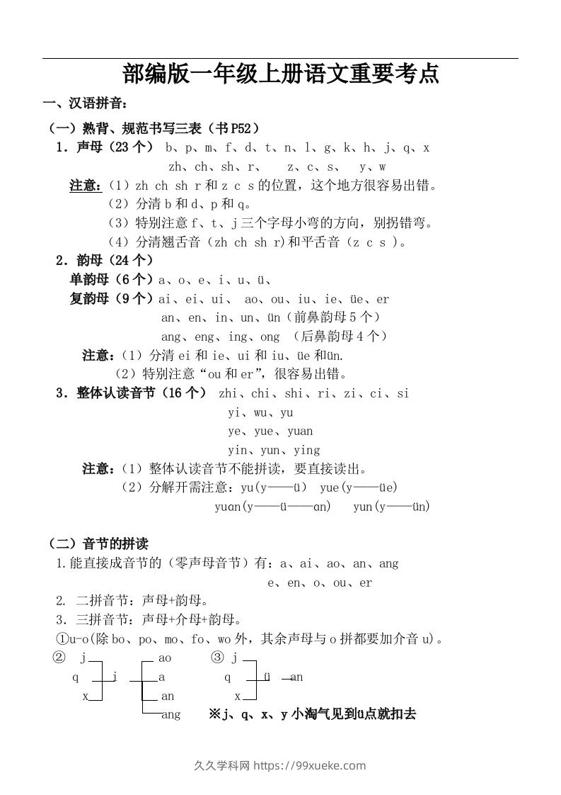 部编一年级上册语文重要考点-久久学科网