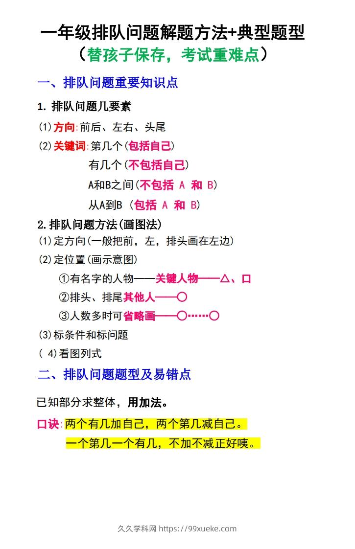 一年级数学上册排队问题解题方法+典型题型-久久学科网