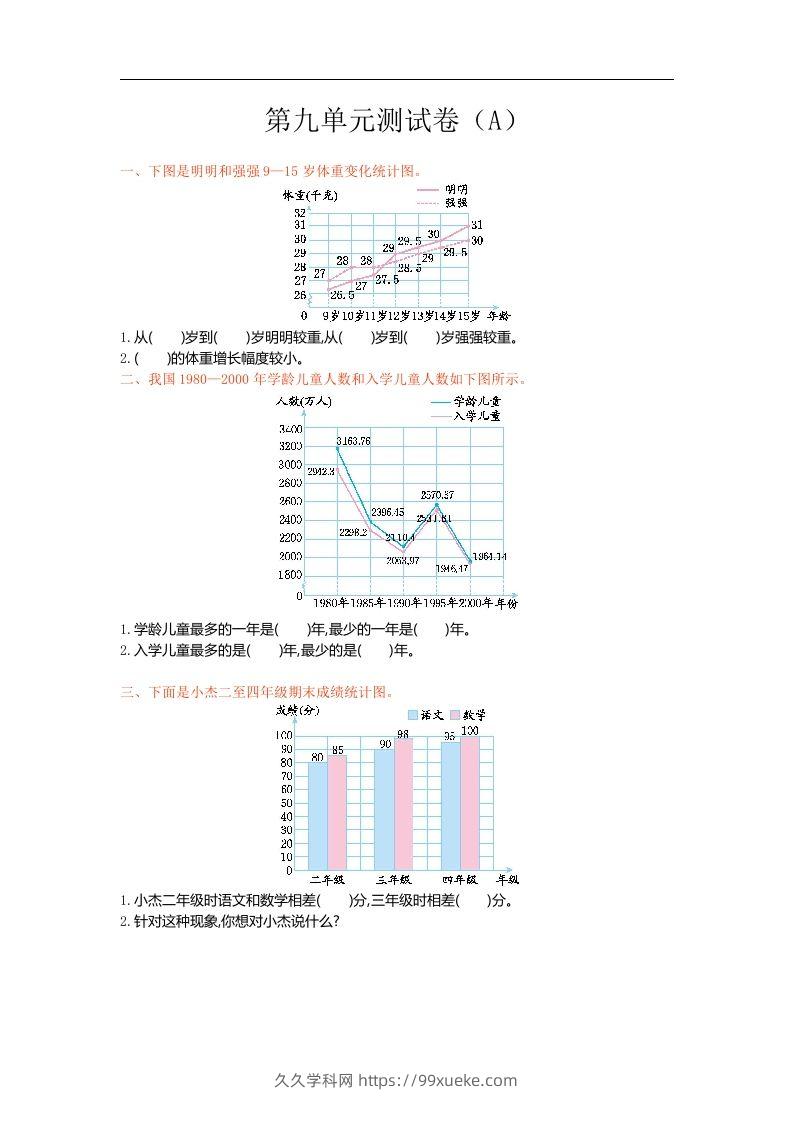 五上54制青岛版数学第九单元检测卷.1-久久学科网