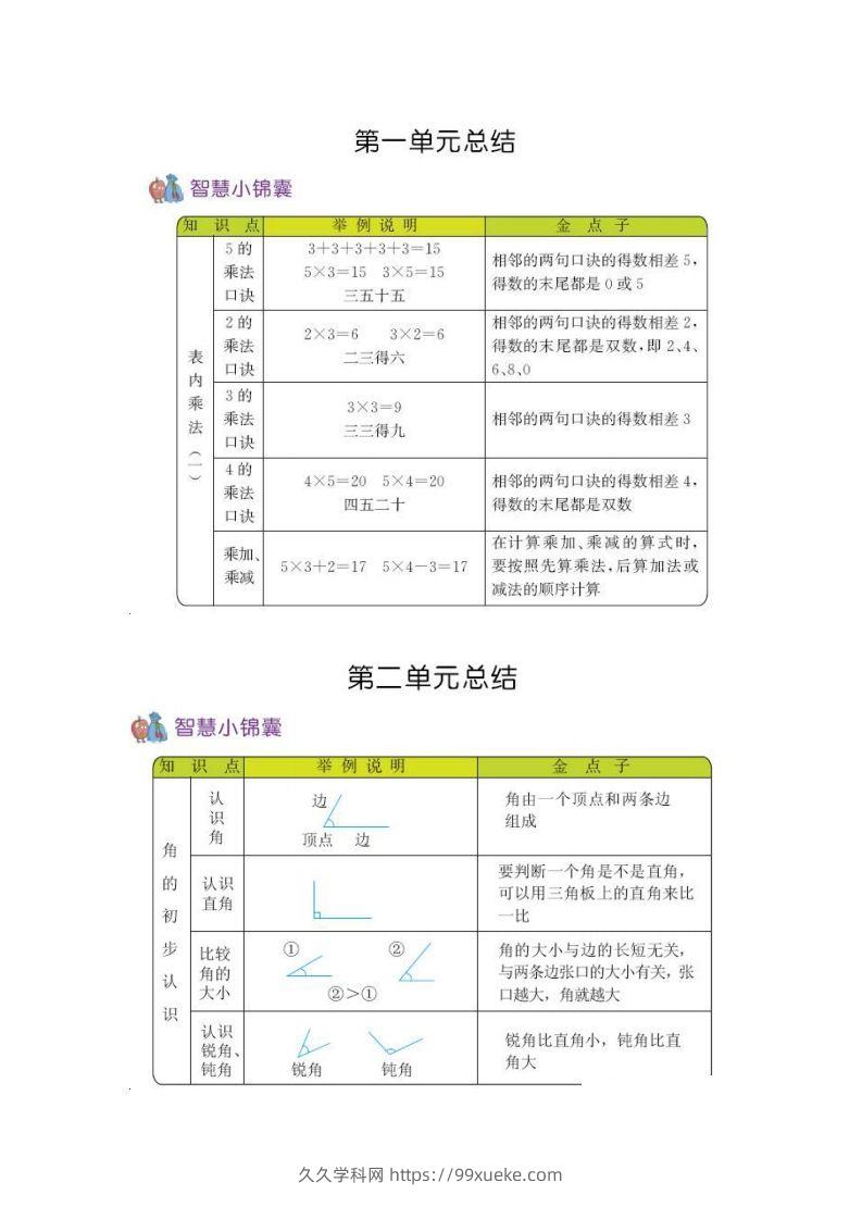 二上54制青岛版数学知识重点-久久学科网