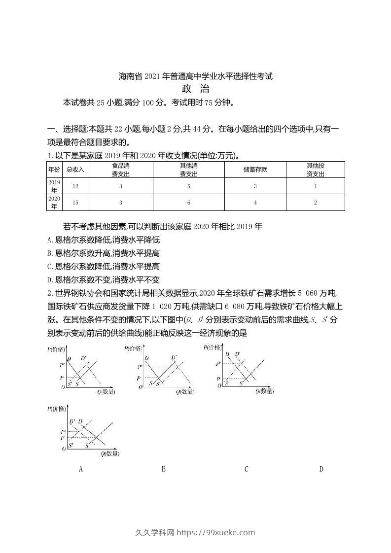 2021年高考政治试卷（海南）（空白卷）-久久学科网