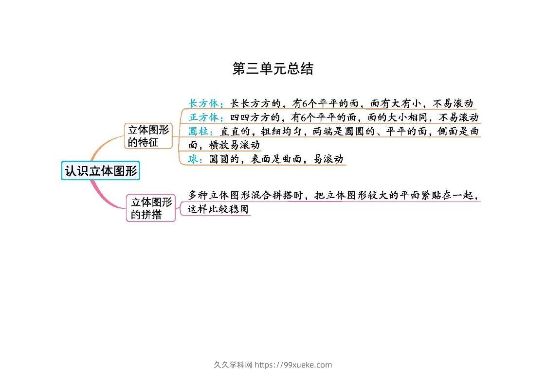 一上人教版数学【2024秋-第三单元知识总结】-久久学科网