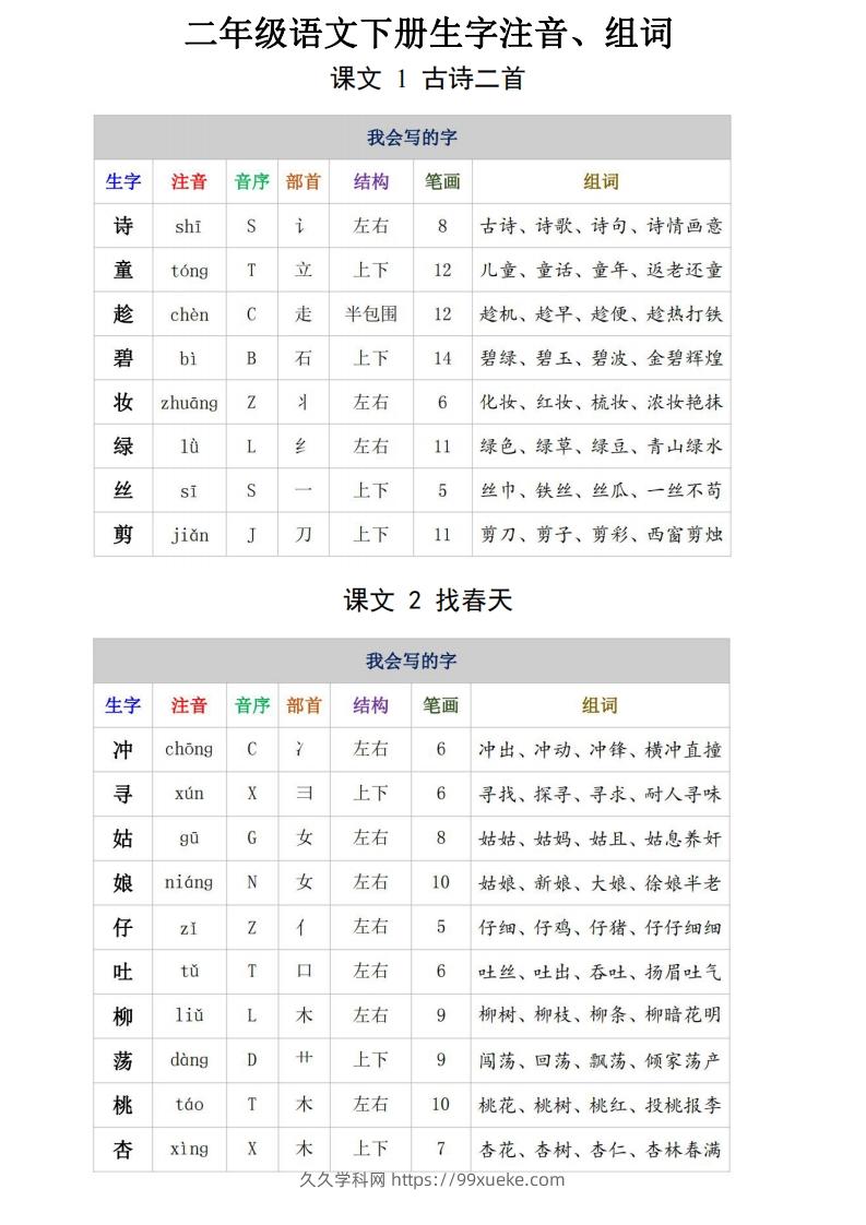 二年级语文下册生字注音、组词15页-久久学科网