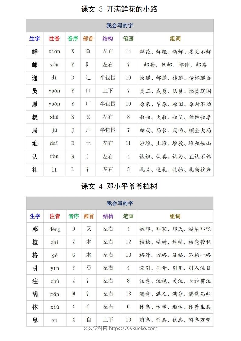 图片[2]-二年级语文下册生字注音、组词15页-久久学科网