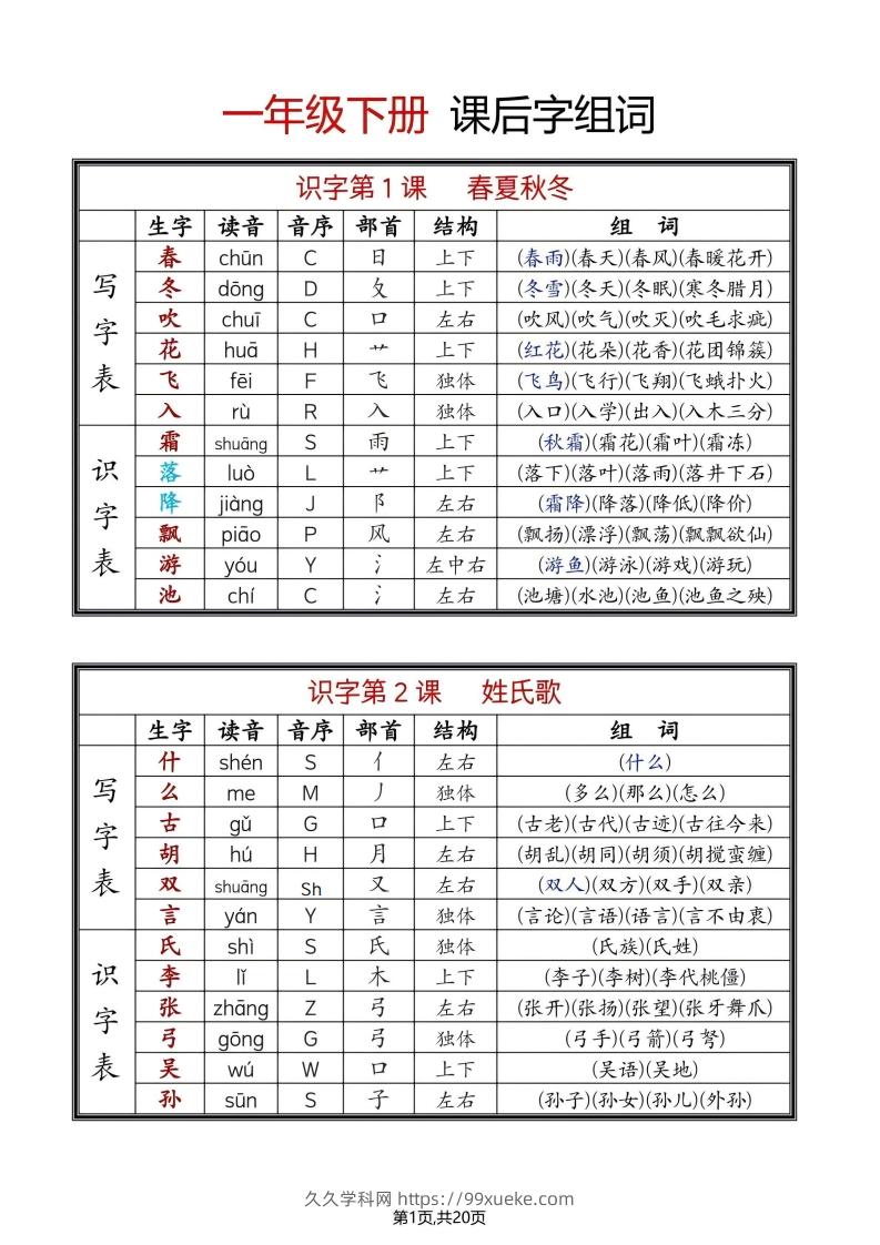 25年春一年级语文下册新版课课贴（终版无水印）-久久学科网