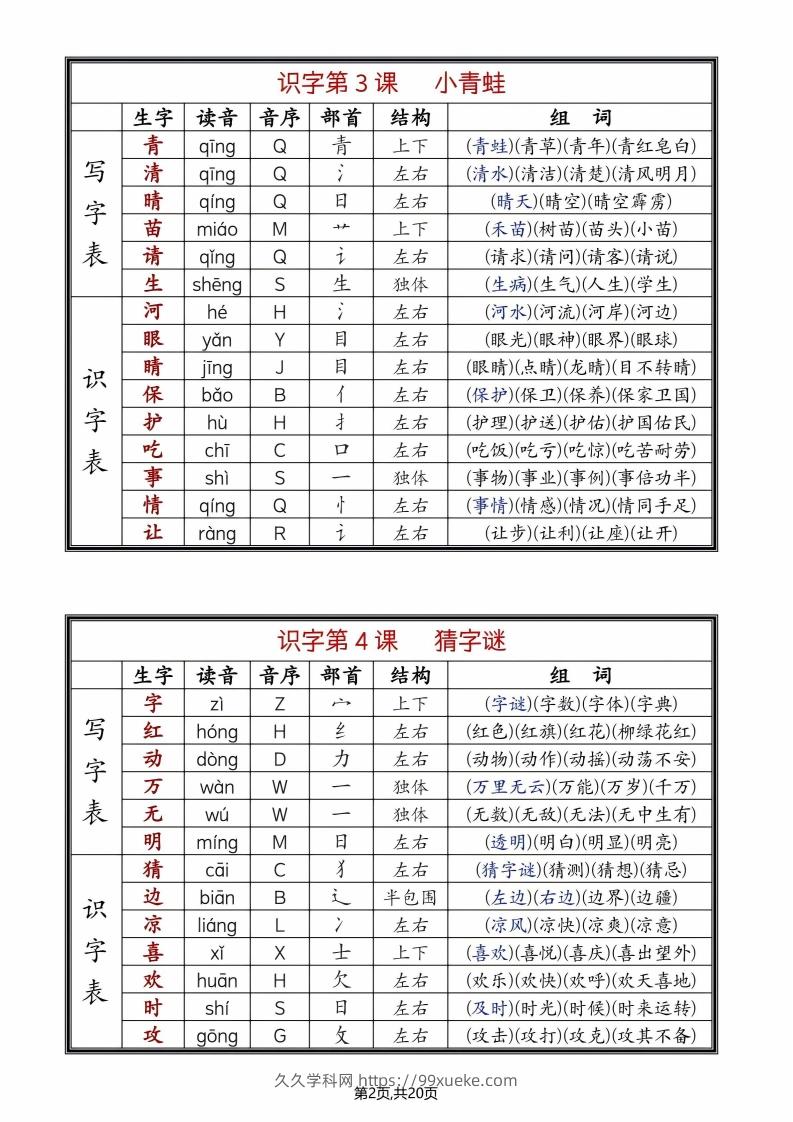 图片[2]-25年春一年级语文下册新版课课贴（终版无水印）-久久学科网