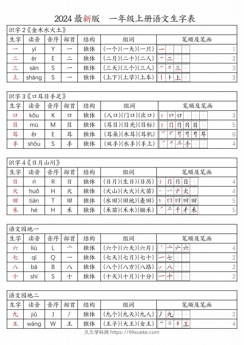 【24秋新版-生字表（注音、音序、部首、结构、组词、笔顺及笔画）】一上语文-久久学科网