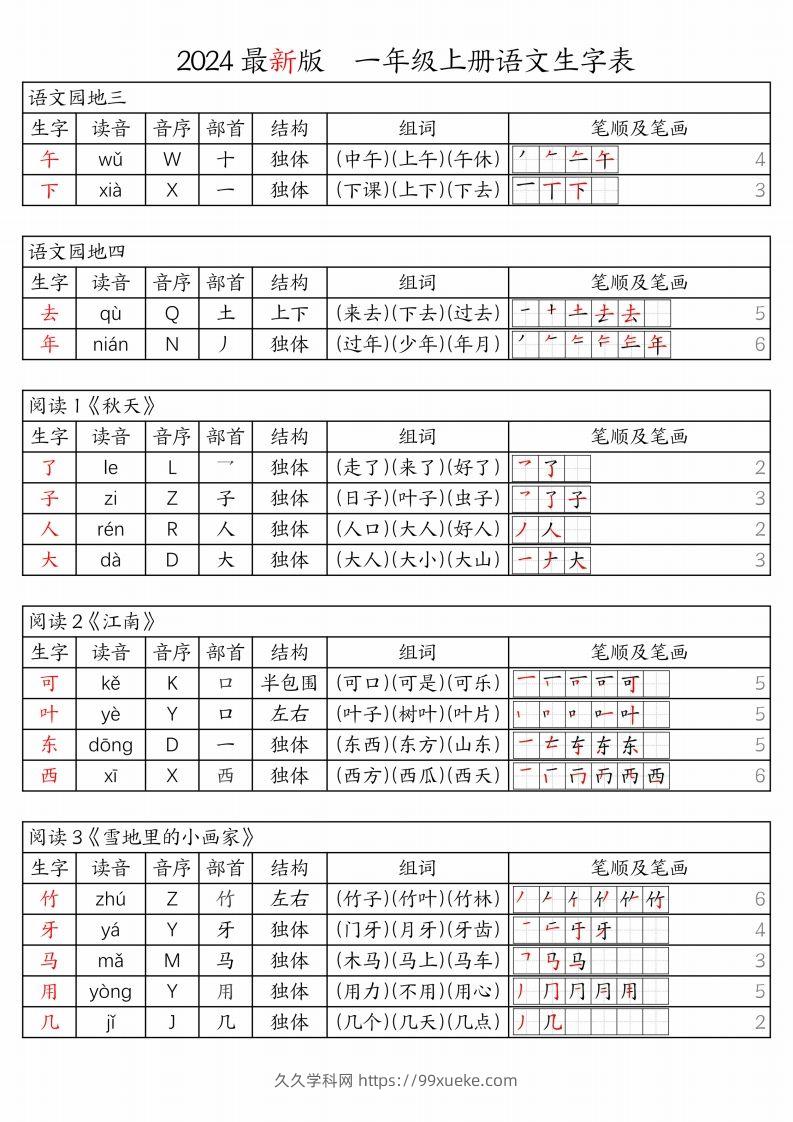 图片[2]-【24秋新版-生字表（注音、音序、部首、结构、组词、笔顺及笔画）】一上语文-久久学科网