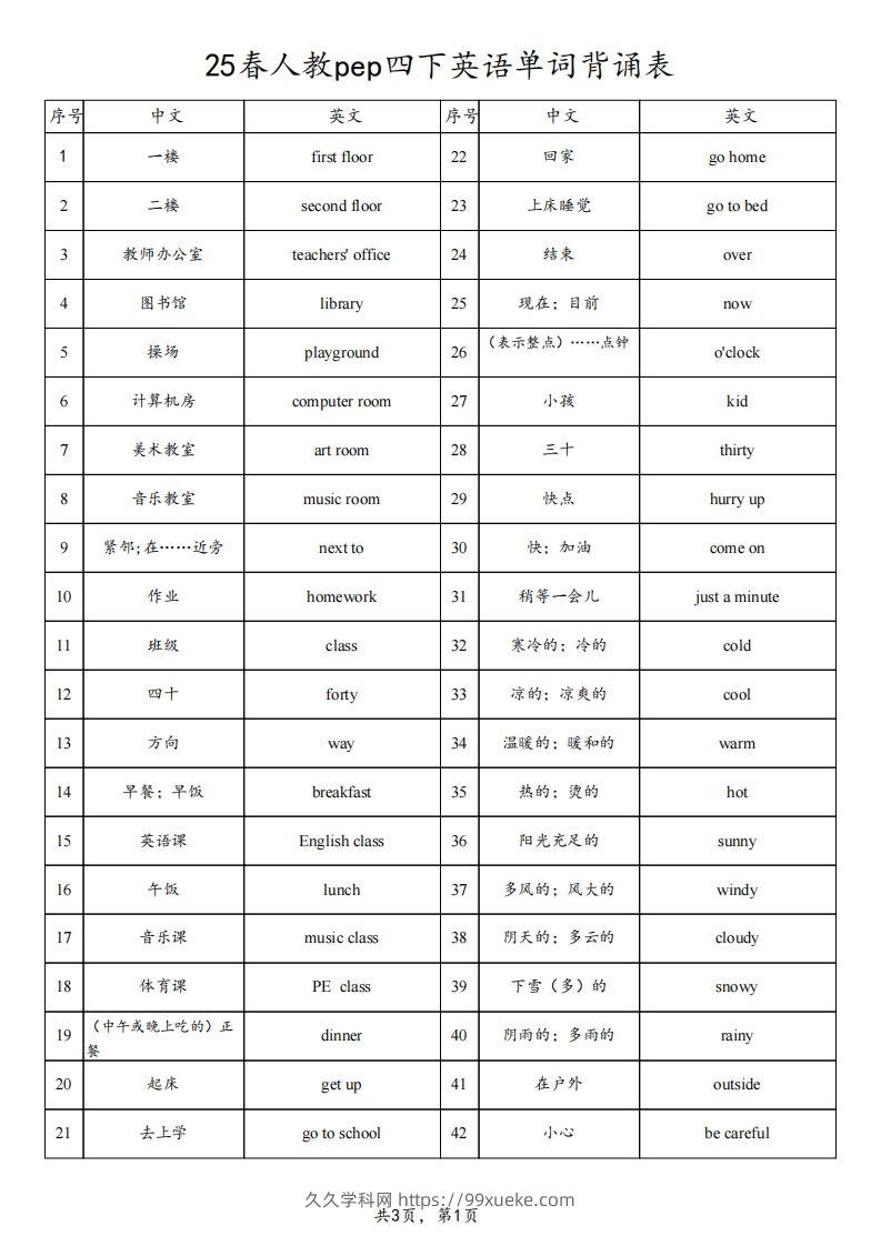 25春人教pep四下英语单词背诵表（3页）-久久学科网