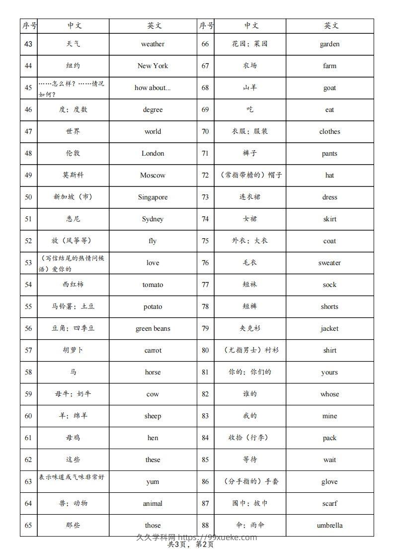 图片[2]-25春人教pep四下英语单词背诵表（3页）-久久学科网